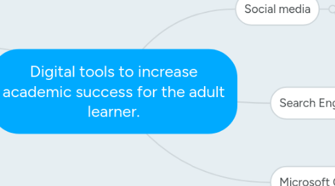 Mind Map: Digital tools to increase academic success for the adult learner.