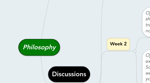 Mind Map: Philosophy