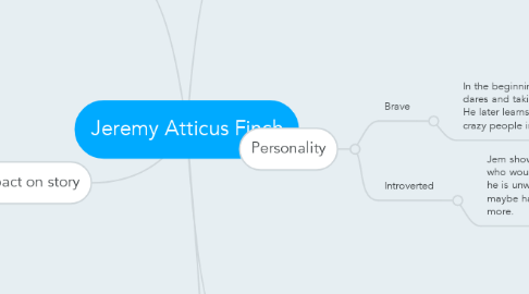 Mind Map: Jeremy Atticus Finch
