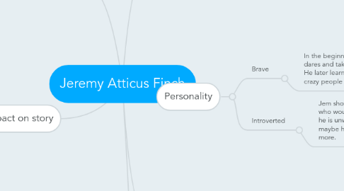 Mind Map: Jeremy Atticus Finch