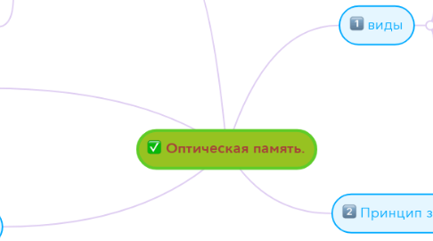 Mind Map: Оптическая память.