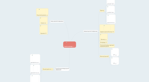 Mind Map: Устройства вывода