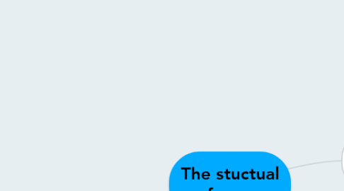 Mind Map: The stuctual frame