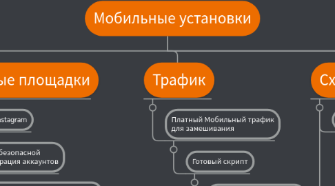 Mind Map: Мобильные установки