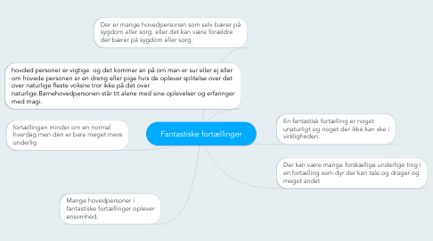 Mind Map: Fantastiske fortællinger