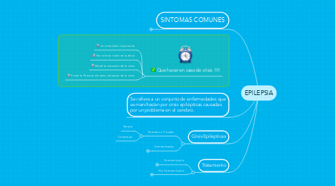 Mind Map: EPILEPSIA