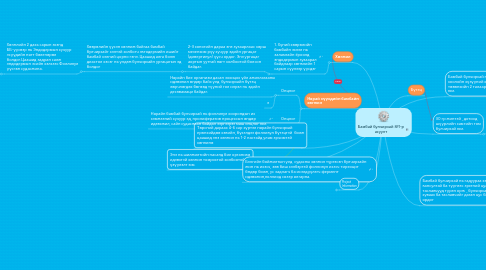 Mind Map: Бамбай булчирхай №1-р асуулт