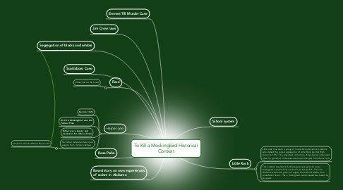 Mind Map: To Kill a Mockingbird Historical Context