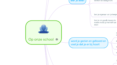 Mind Map: Op onze school