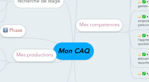 Mind Map: Mon CAQ