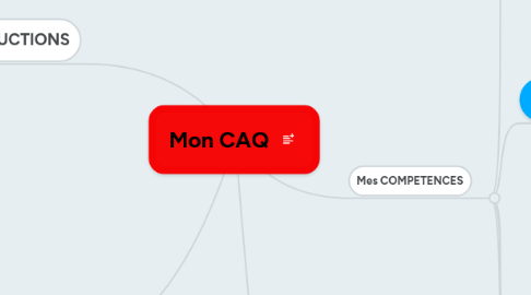 Mind Map: Mon CAQ