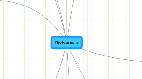 Mind Map: Photography