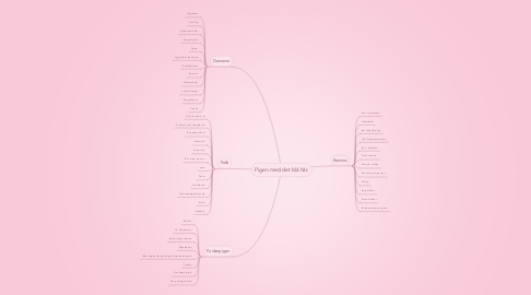 Mind Map: Pigen med det blå hår.