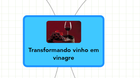 Mind Map: Transformando vinho em vinagre