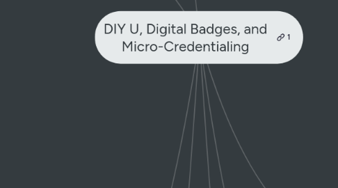 Mind Map: DIY U, Digital Badges, and Micro-Credentialing