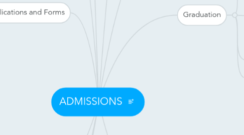 Mind Map: ADMISSIONS