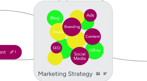 Mind Map: Marketing Strategy