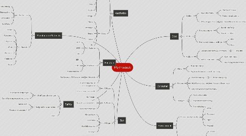 Mind Map: My Product