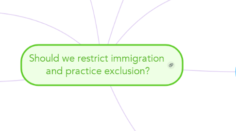 Mind Map: Should we restrict immigration  and practice exclusion?