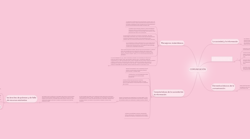 Mind Map: COMUNICACIÓN