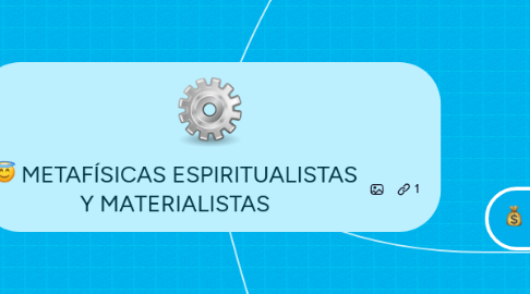 Mind Map: METAFÍSICAS ESPIRITUALISTAS Y MATERIALISTAS