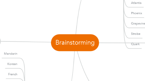 Mind Map: Brainstorming