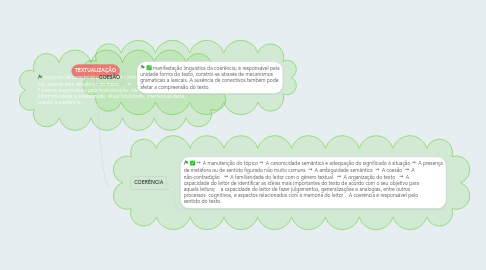 Mind Map: TEXTUALIZAÇÃO