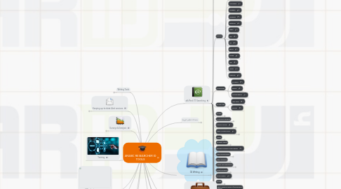 Mind Map: ARABIC RESEARCHER ID TOOLS