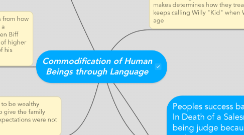 Mind Map: Commodification of Human Beings through Language