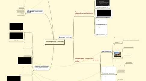 Mind Map: Информационные технологии в искусстве