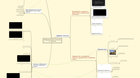 Mind Map: Информационные технологии в  искусстве