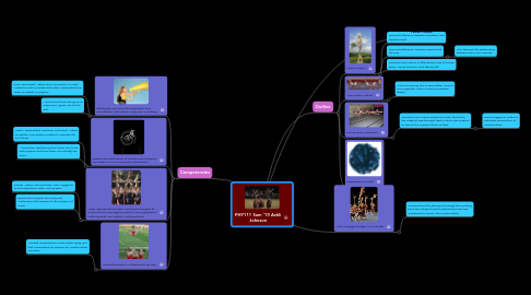 Mind Map: PHY111 Sum '10 Ashli Johnson