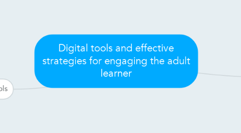 Mind Map: Digital tools and effective strategies for engaging the adult learner