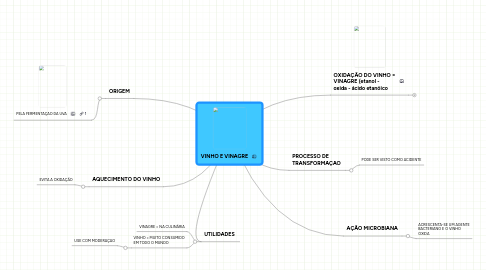 Mind Map: VINHO E VINAGRE