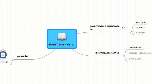 Mind Map: Mapas Conceituais