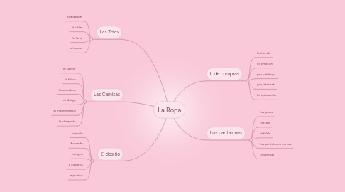 Mind Map: La Ropa