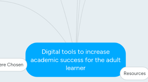 Mind Map: Digital tools to increase academic success for the adult learner