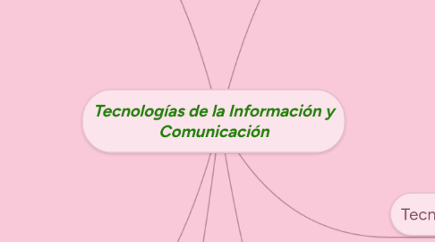 Mind Map: Tecnologías de la Información y Comunicación