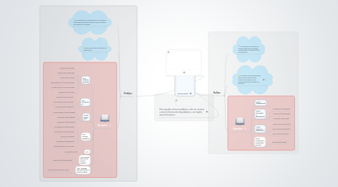 Mind Map: Prefijos-sufijos