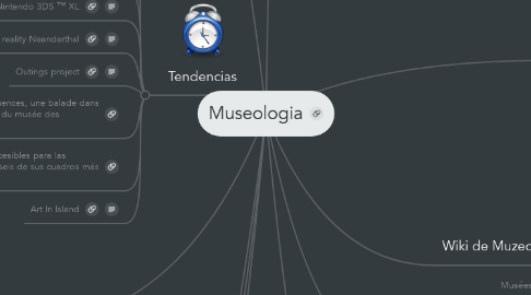Mind Map: Museologia