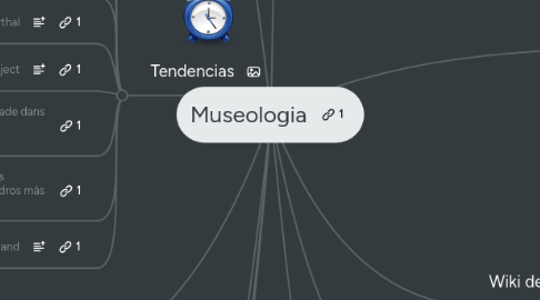 Mind Map: Museologia