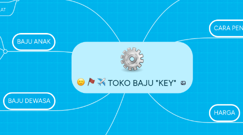 Mind Map: TOKO BAJU "KEY"