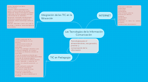 Mind Map: Las Tecnologías de la Información Comunicación