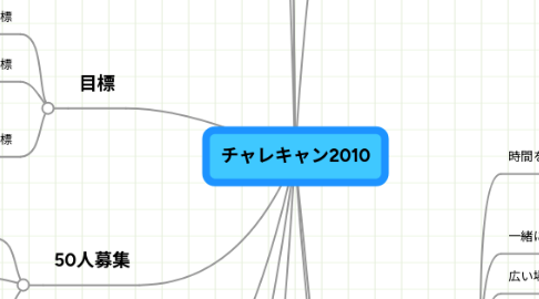 Mind Map: チャレキャン2010