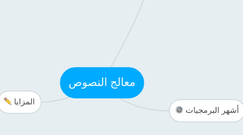 Mind Map: معالج النصوص