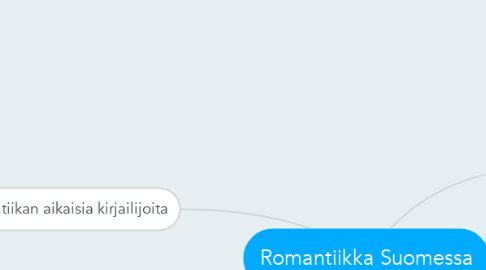 Mind Map: Romantiikka Suomessa