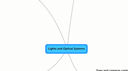 Mind Map: Lights and Optical Systems