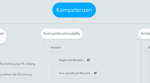 Mind Map: Kompetenzen