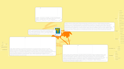 Mind Map: Африка