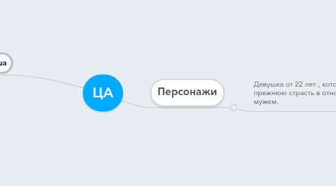 Mind Map: ЦА